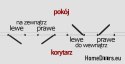 Skryté výsuvné dveře neviditelné ve zdi 70/80/90