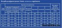 Nastavitelný rám borovicového uzlu 220-240 radex