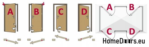 Celoplošné interiérové dveře MODENA 70 Celoplošné interiérové dveře MODENA 70