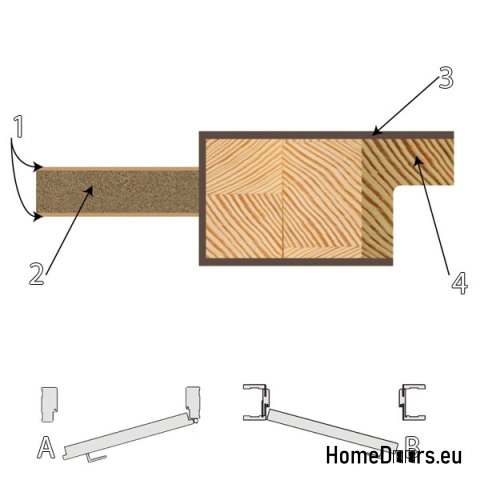 Dřevěný rám dveří barva lak MK6 90 Dřevěný rám dveří barva lak MK6 90