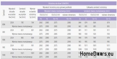 AKUSTICKÉ DVEŘE 42 dB KL. RC2 VERDI 25 PROVEDENÍ AKUSTICKÉ DVEŘE 42 dB KL. RC2 VERDI 25 PROVEDENÍ