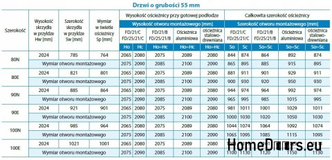 Vnější dveře ocel 80 55MM Warm Ud=1,2, BETON Vnější dveře ocel 80 55MM Warm Ud=1,2, BETON