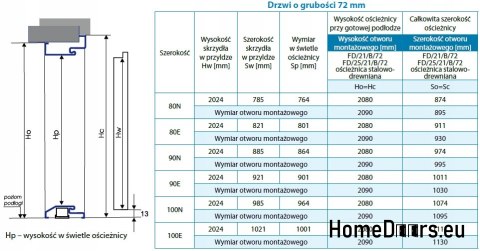 Vnější dveře ocel 80 55MM Warm Ud=1,2, BETON Vnější dveře ocel 80 55MM Warm Ud=1,2, BETON