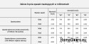Nastavitelný rám borovicového uzlu Kornik 70-90