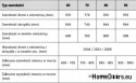 BOROVICOVÉ DVEŘE KŮROVEC QUATRO KNOTLESS PLNÝ 60/70/80/90
