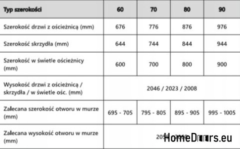 BOROVICOVÉ DVEŘE KŮROVEC QUATRO KNOTLESS PLNÝ 60/70/80/90 BOROVICOVÉ DVEŘE KŮROVEC QUATRO KNOTLESS PLNÝ 60/70/80/90