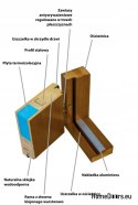 Dřevěný rám vnějších dveří D15 WARM 68 mm