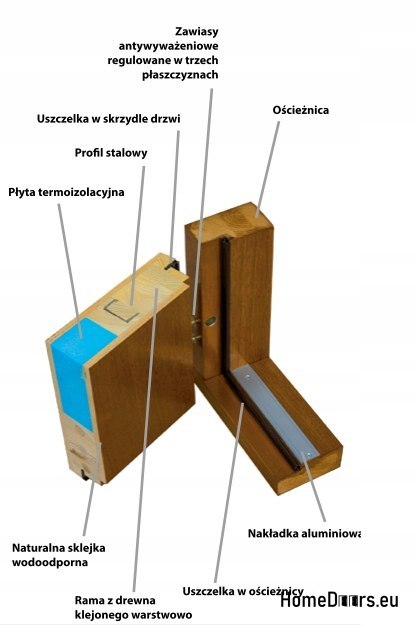 Dřevěný rám vnějších dveří D15 WARM 68 mm Dřevěný rám vnějších dveří D15 WARM 68 mm