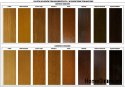 Vnější dveře dřevěný rám D17A WARM 68mm