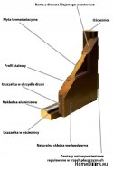 Dřevěný rám vnějších dveří D22 CIEPŁE 68 mm