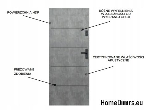 Drzwi Wewnętrzne Akustyczne CLASSIC SET 3 80 Fresh Kolory Drzwi Wewnętrzne Akustyczne CLASSIC SET 3 80 Fresh Kolory