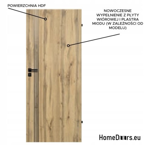 Panelové interiérové dveře Linea 80 Svěží barvy Panelové interiérové dveře Linea 80 Svěží barvy
