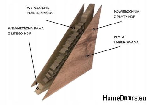Drzwi Wewnętrzne Płycinowe Simi Pełne 60 Lakierowane Kolory Drzwi Wewnętrzne Płycinowe Simi Pełne 60 Lakierowane Kolory