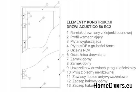 DVEŘE PROTI VLOUPÁNÍ RC2 ACUSTICO C 56 MM DVEŘE PROTI VLOUPÁNÍ RC2 ACUSTICO C 56 MM