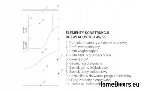 AKUSTICKÉ INTERIÉROVÉ DVEŘE ACUSTICO B AKUSTICKÉ INTERIÉROVÉ DVEŘE ACUSTICO B